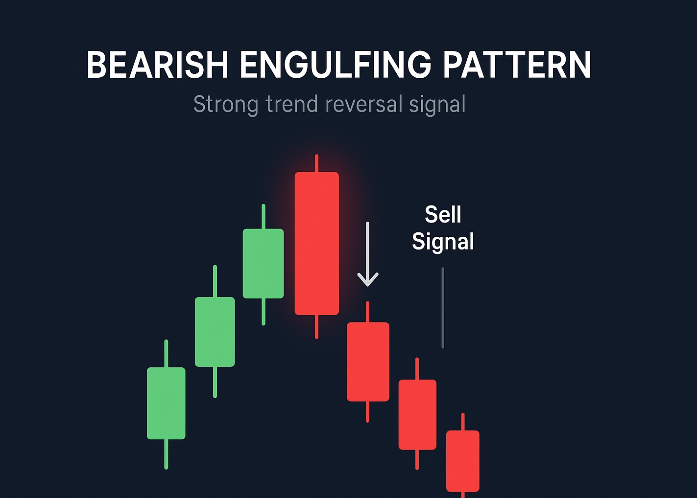 Bearish Engulfing Pattern